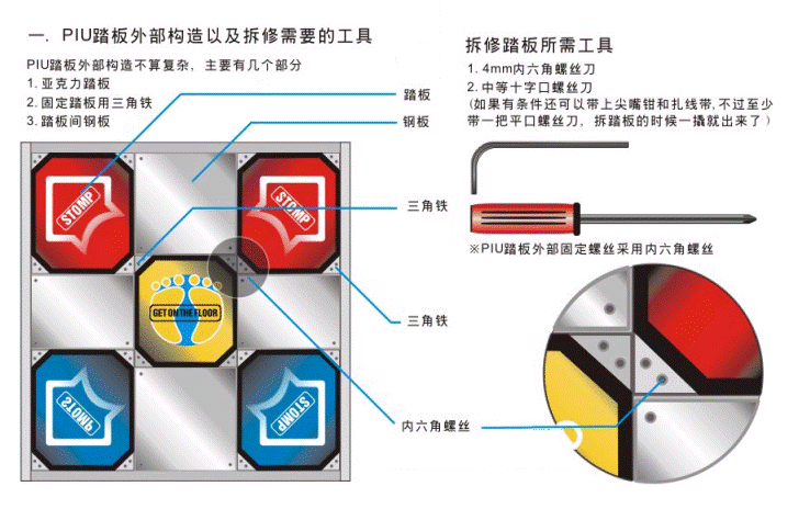 踏板维护示意图2