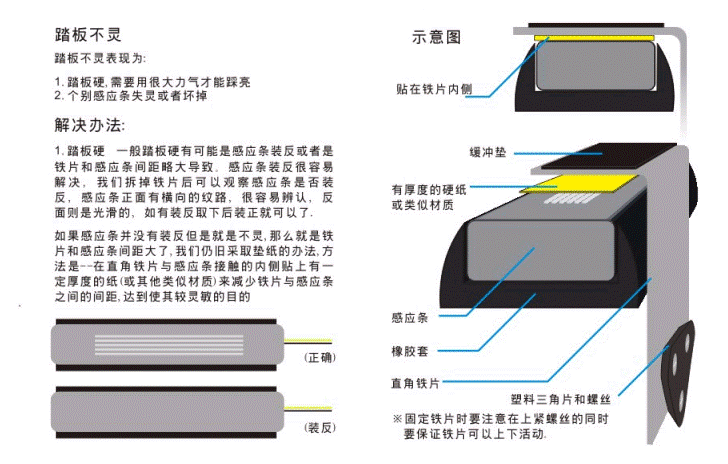 踏板维护示意图5